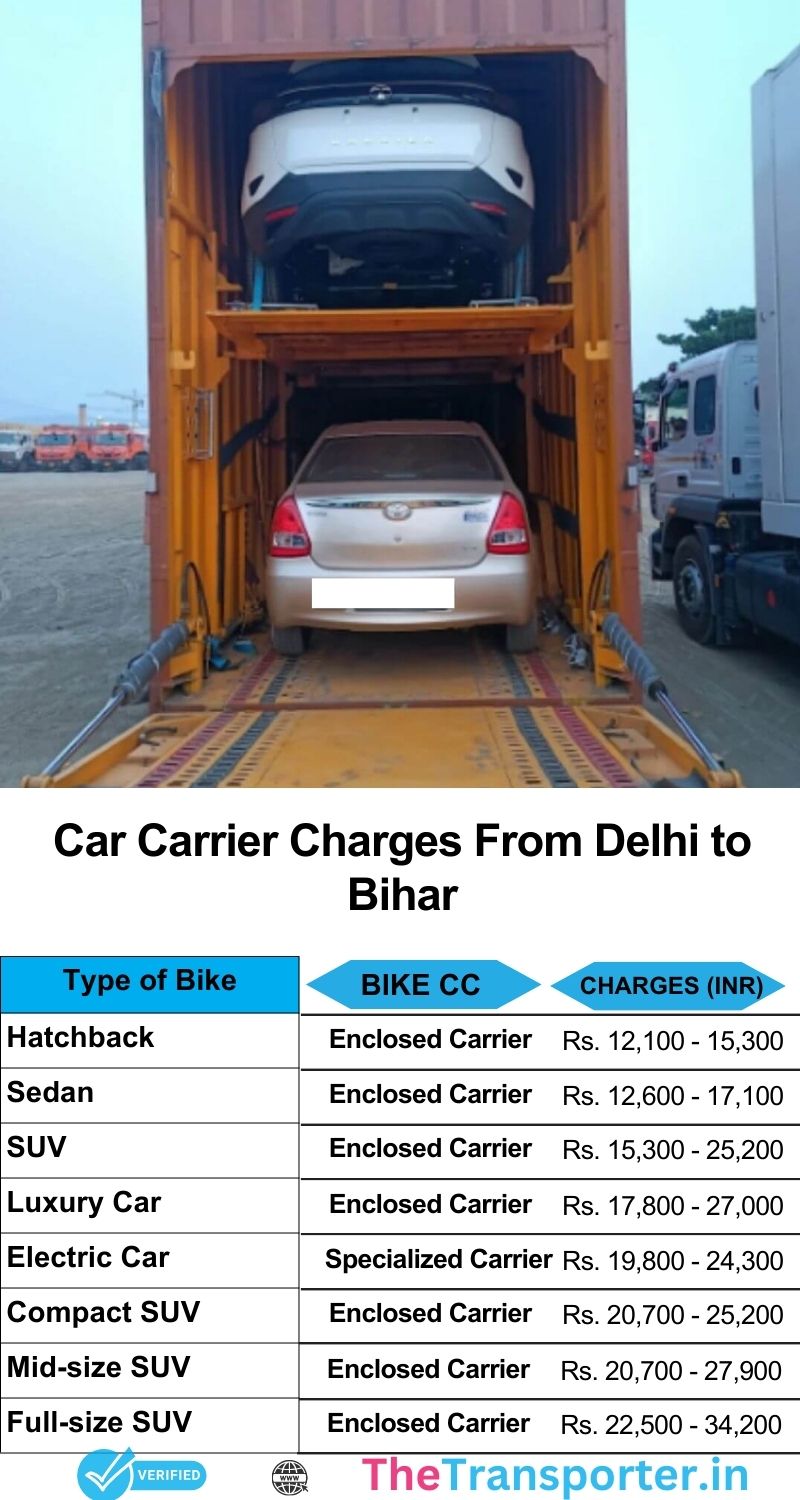 car transport rates list from Delhi to Bihar