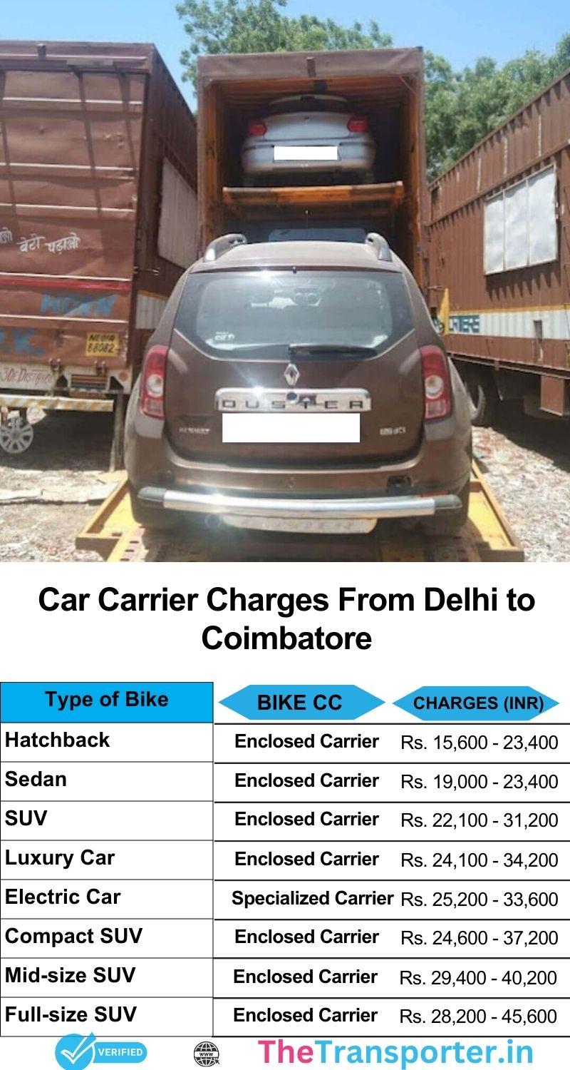 Car transport cost list from Delhi to Coimbatore with on-time delivery promise