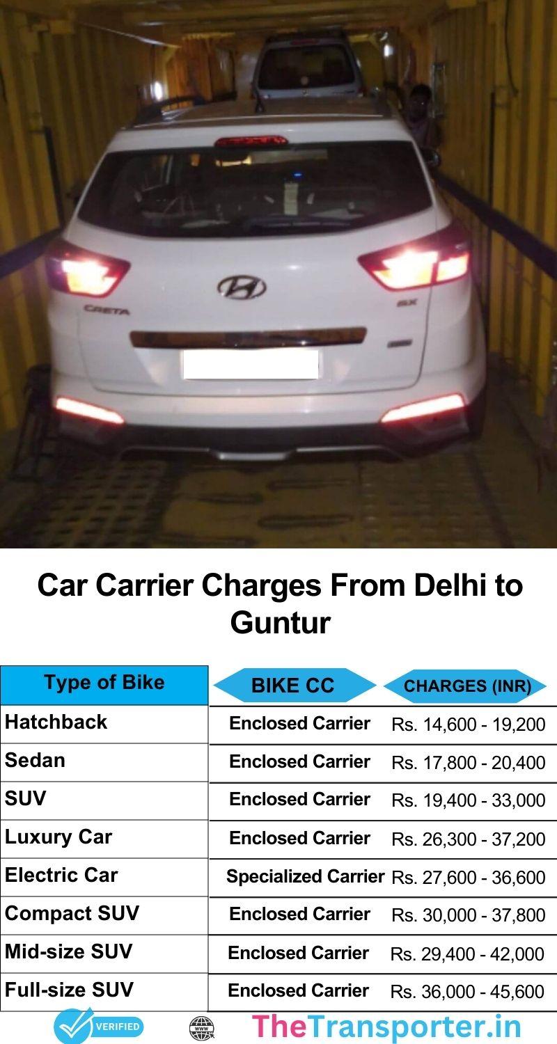 Car transport services rates list from Delhi to Guntur with time-based planning and delivery support