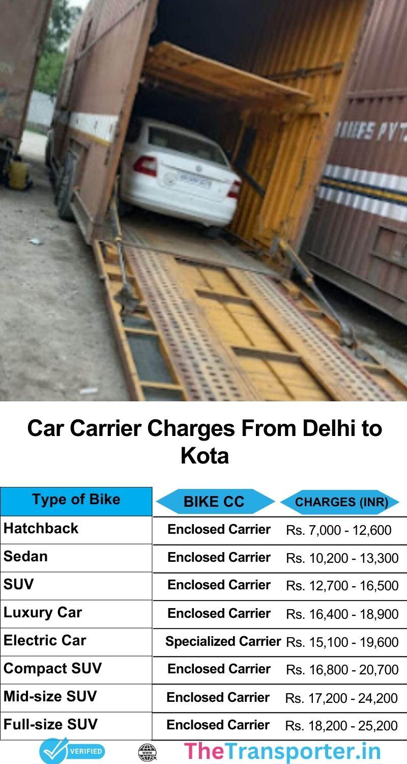 Car carrier rates from Delhi to Kota with complete route updates