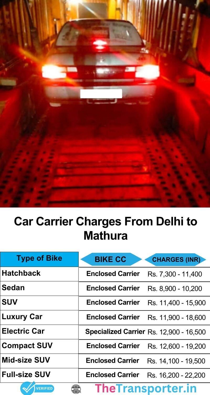 Car transport charges services Delhi to Mathura offering scheduled dispatch and packing support