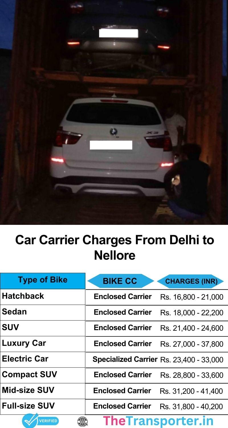 Car transport price chart from Delhi to Nellore offering exact transit tracking and full delivery control