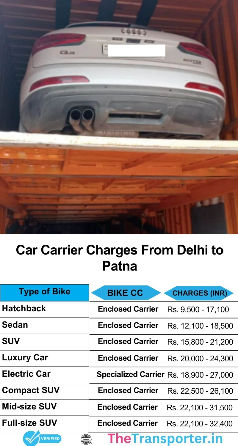 Car transport charges from Delhi to Patna with fast and budget-friendly movement