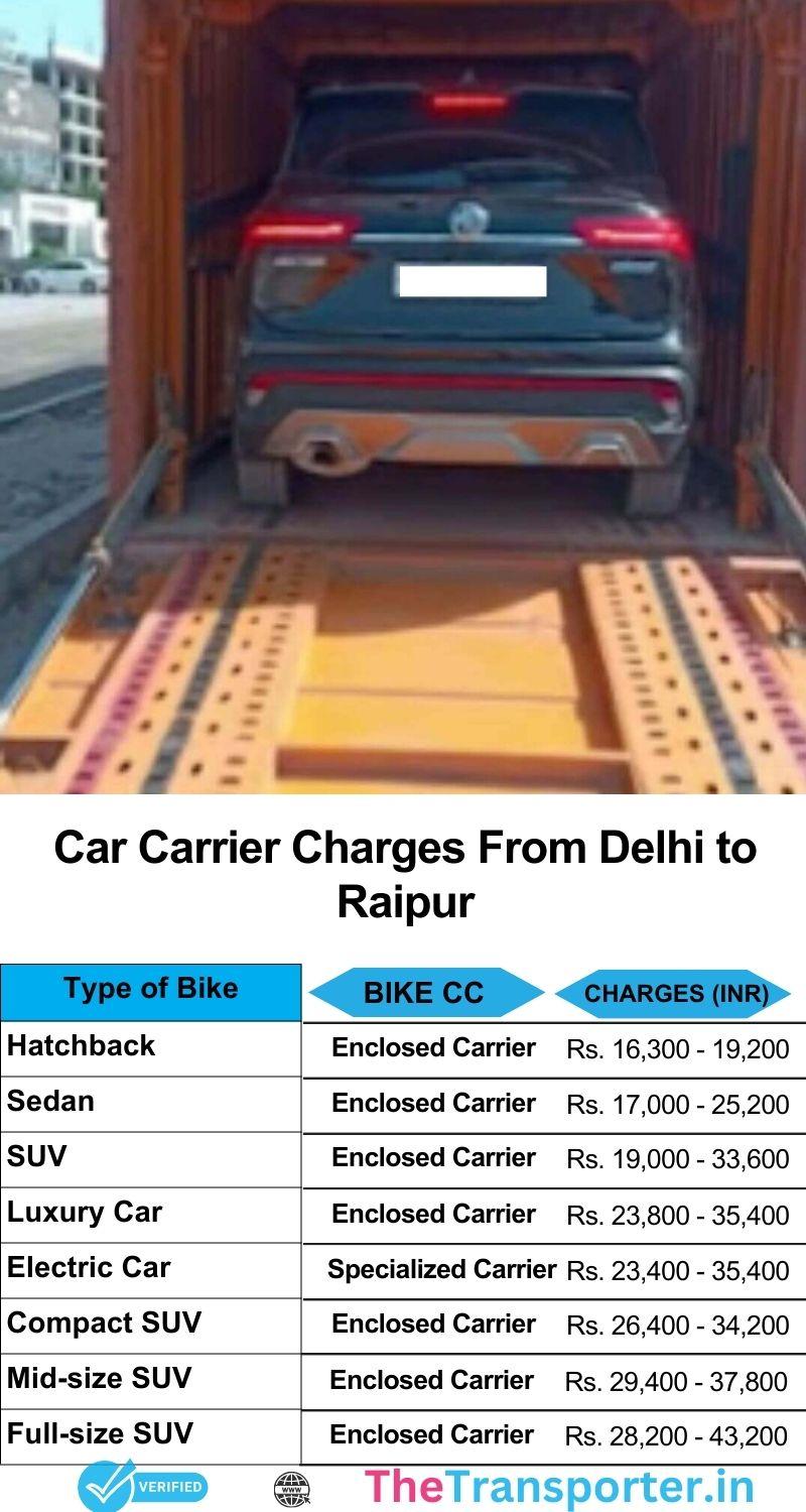 Car shifting cost list from Delhi to Raipur with door pickup and easy updates