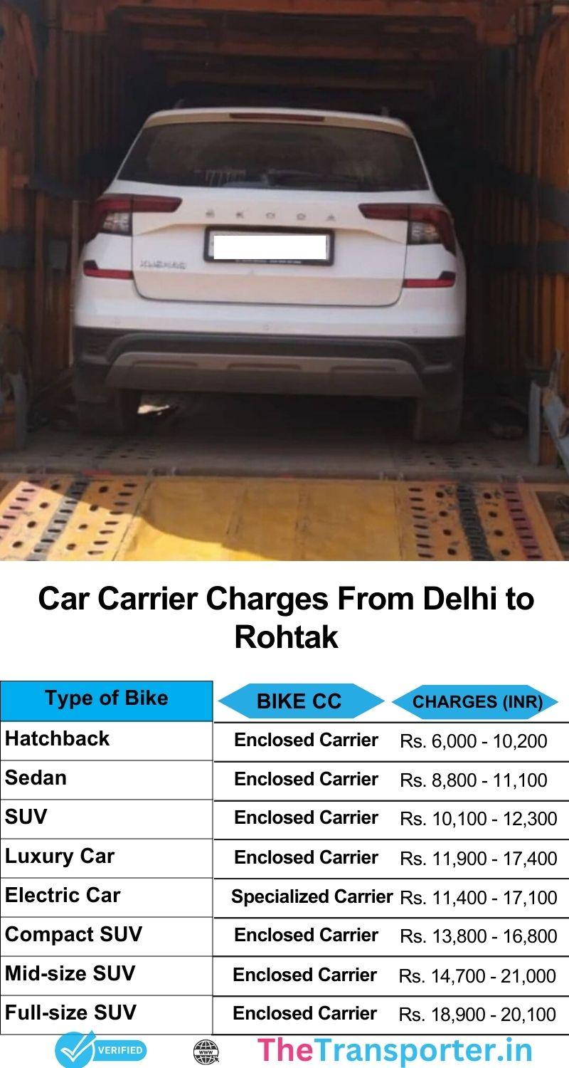 Delhi to Rohtak car transport cost list for efficient routing and protective handling