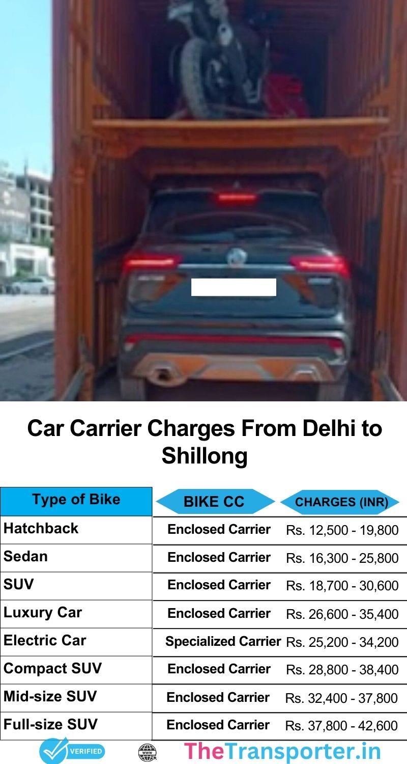 Delhi to Shillong car transport price chart with planned dispatch and consistent customer updates