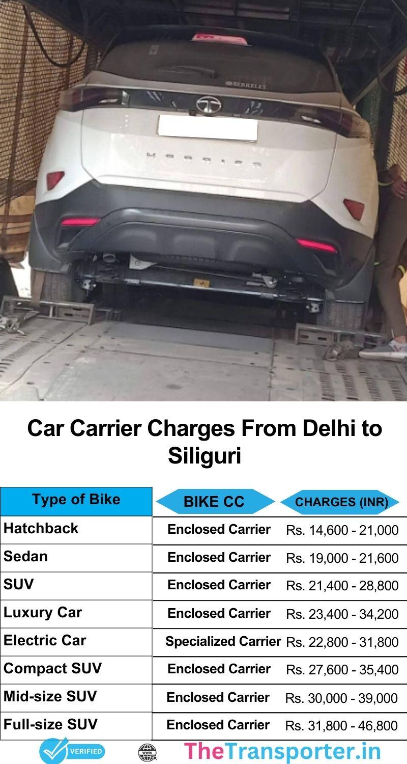 Car transport services price chart Delhi to Siliguri for safe handling and real-time route control