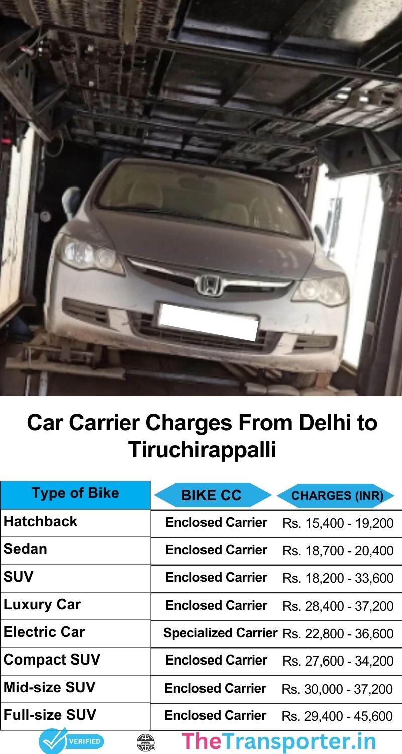 Car transport services rates chart Delhi to Tiruchirappalli with quality support and guaranteed delivery slots