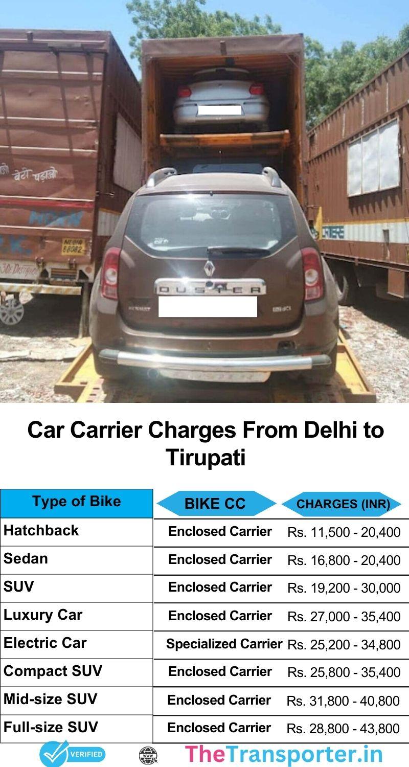 Car transport cost sheet from Delhi to Tirupati for safe handling and damage-free relocation