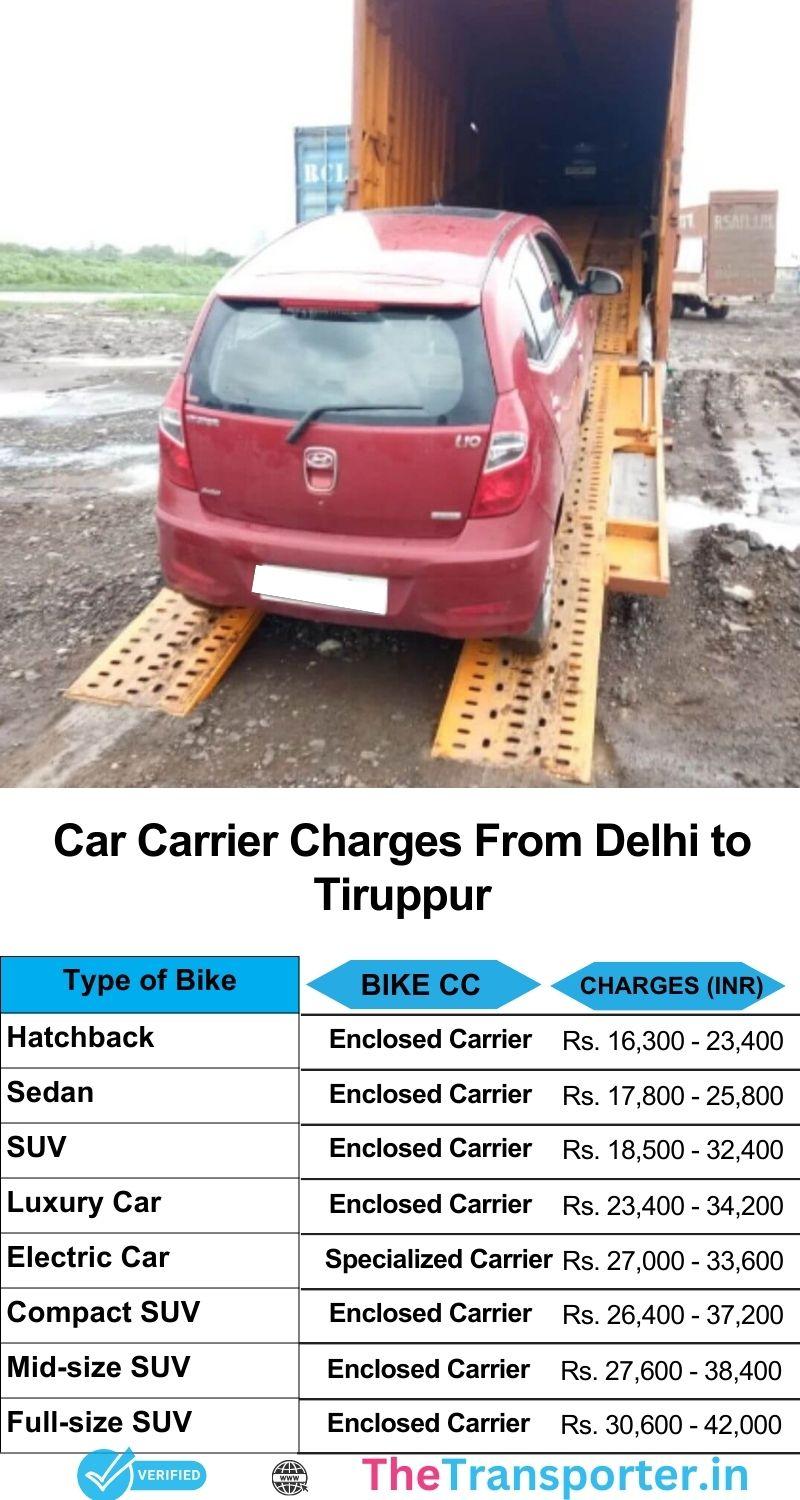 Car transport pricing details from Delhi to Tiruppur with complete trip assistance and insured support