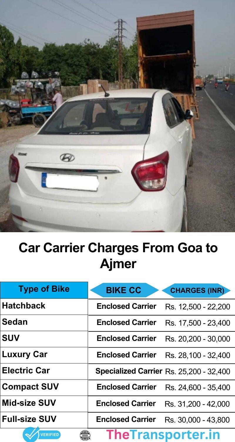 Car relocation quote from Goa to Ajmer with safe vehicle tracking and doorstep delivery support
