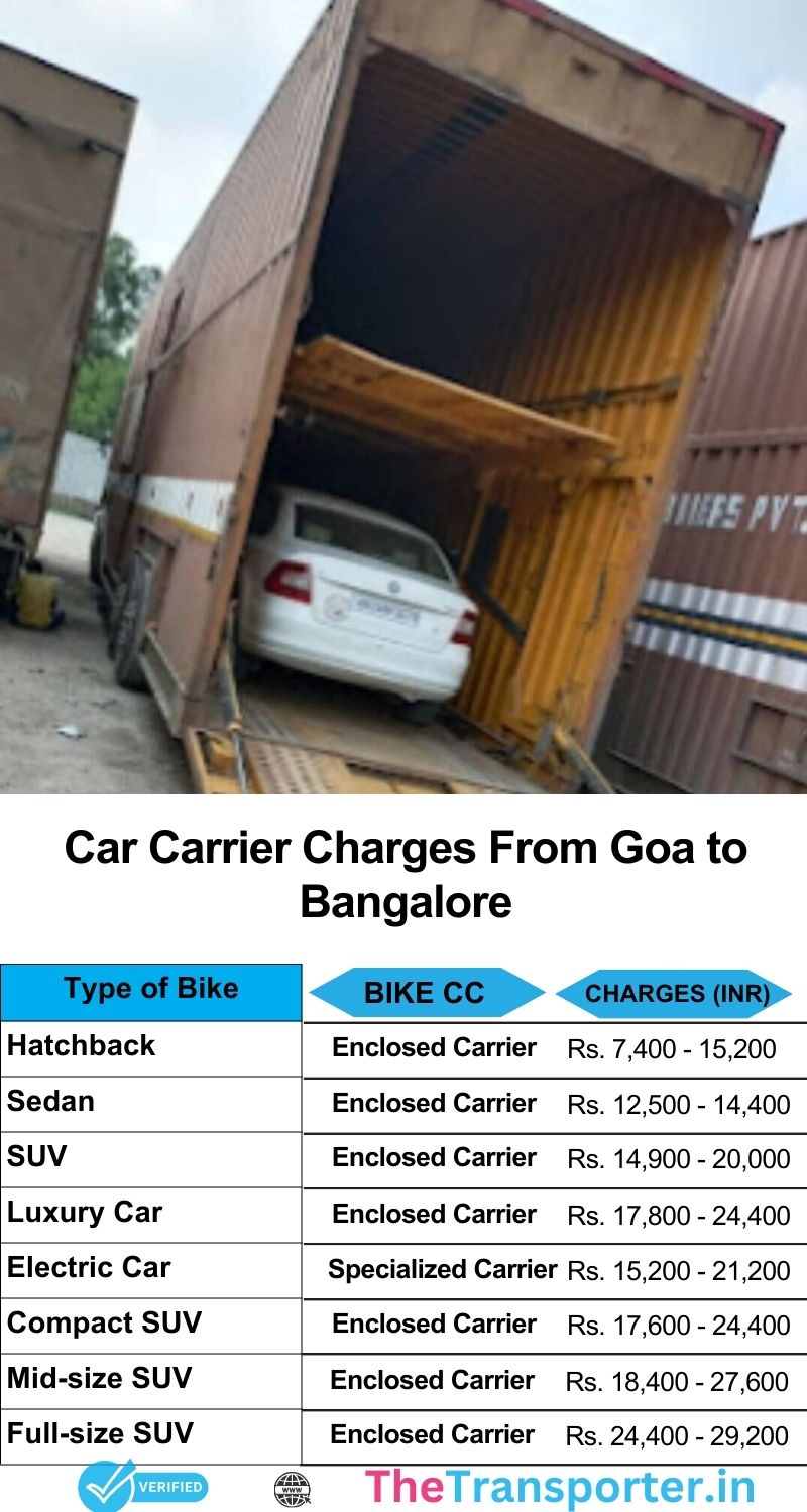 car transport rates list from Goa to Bangalore