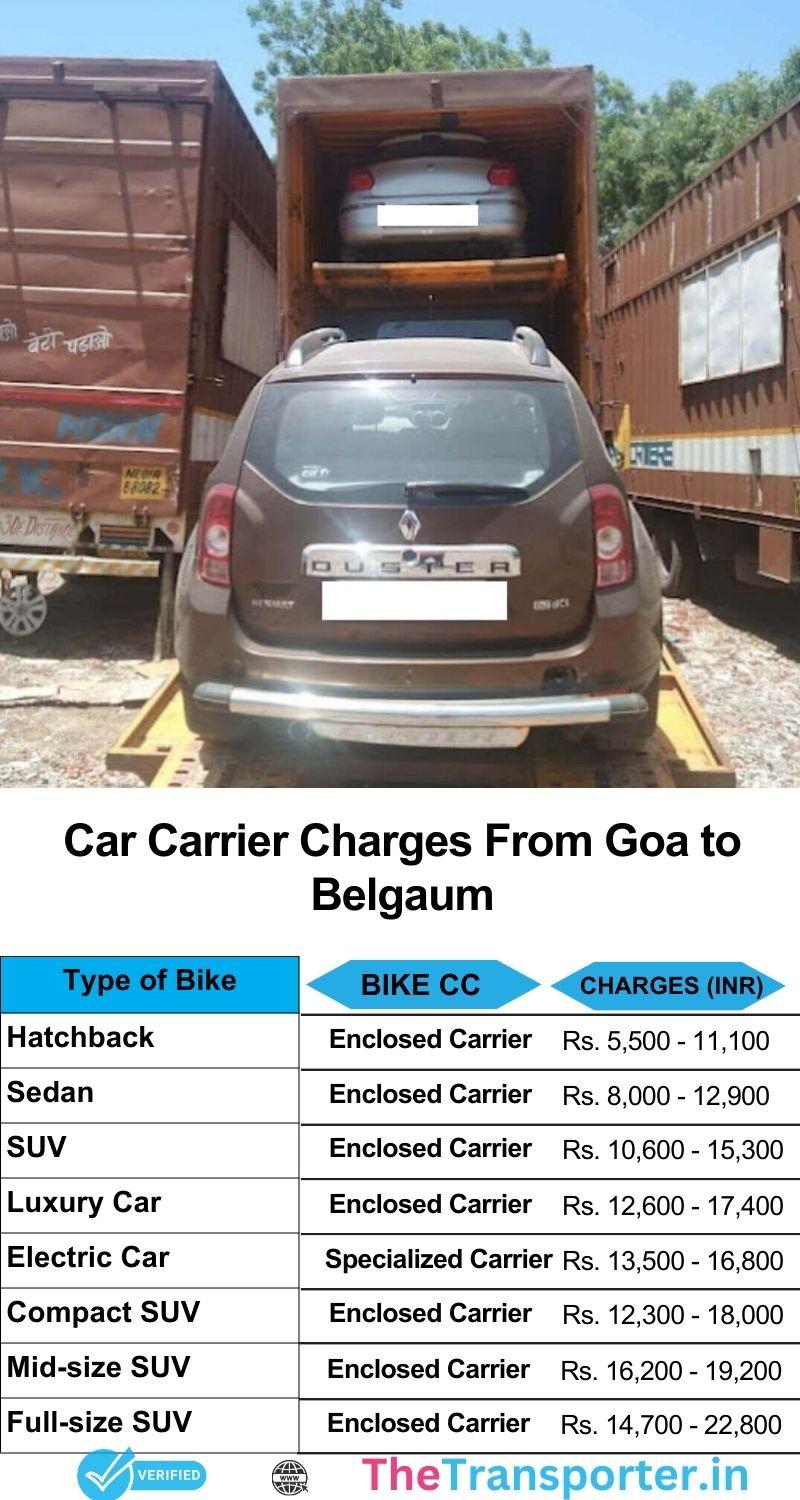 Car delivery fee Goa to Belgaum covering route monitoring and trained dispatch partners