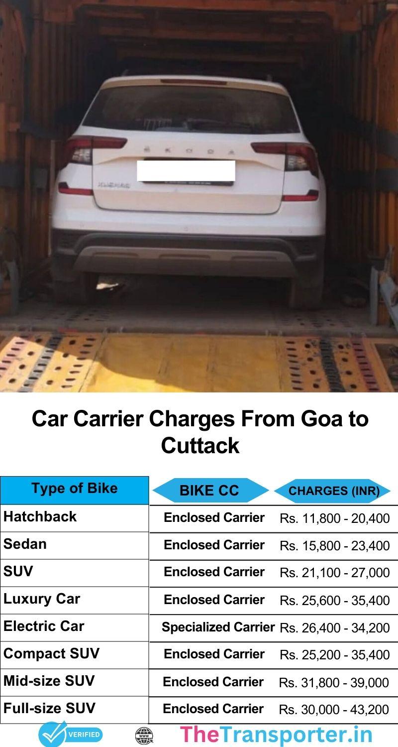 Car relocation cost Goa to Cuttack with expert-level supervision and smooth trip management