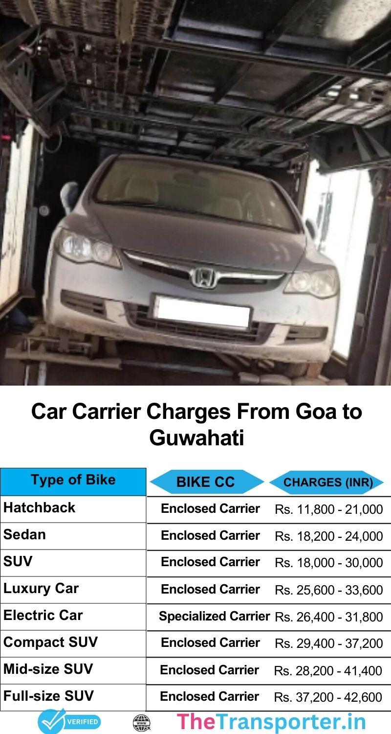 Car relocation charges list from Goa to Guwahati with safe carrier network and updates