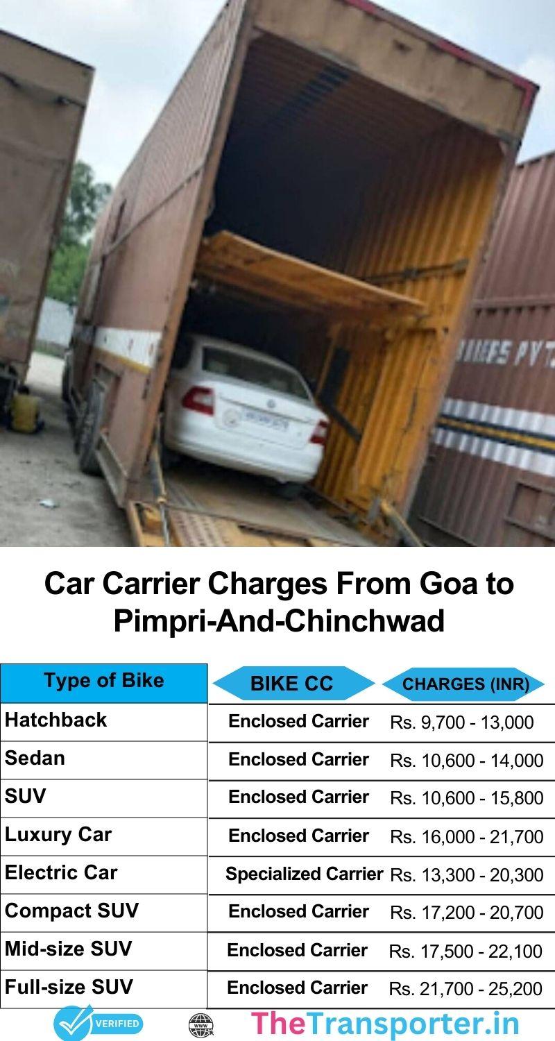 Car relocation cost Goa to Pimpri And Chinchwad with smooth pickup and support team