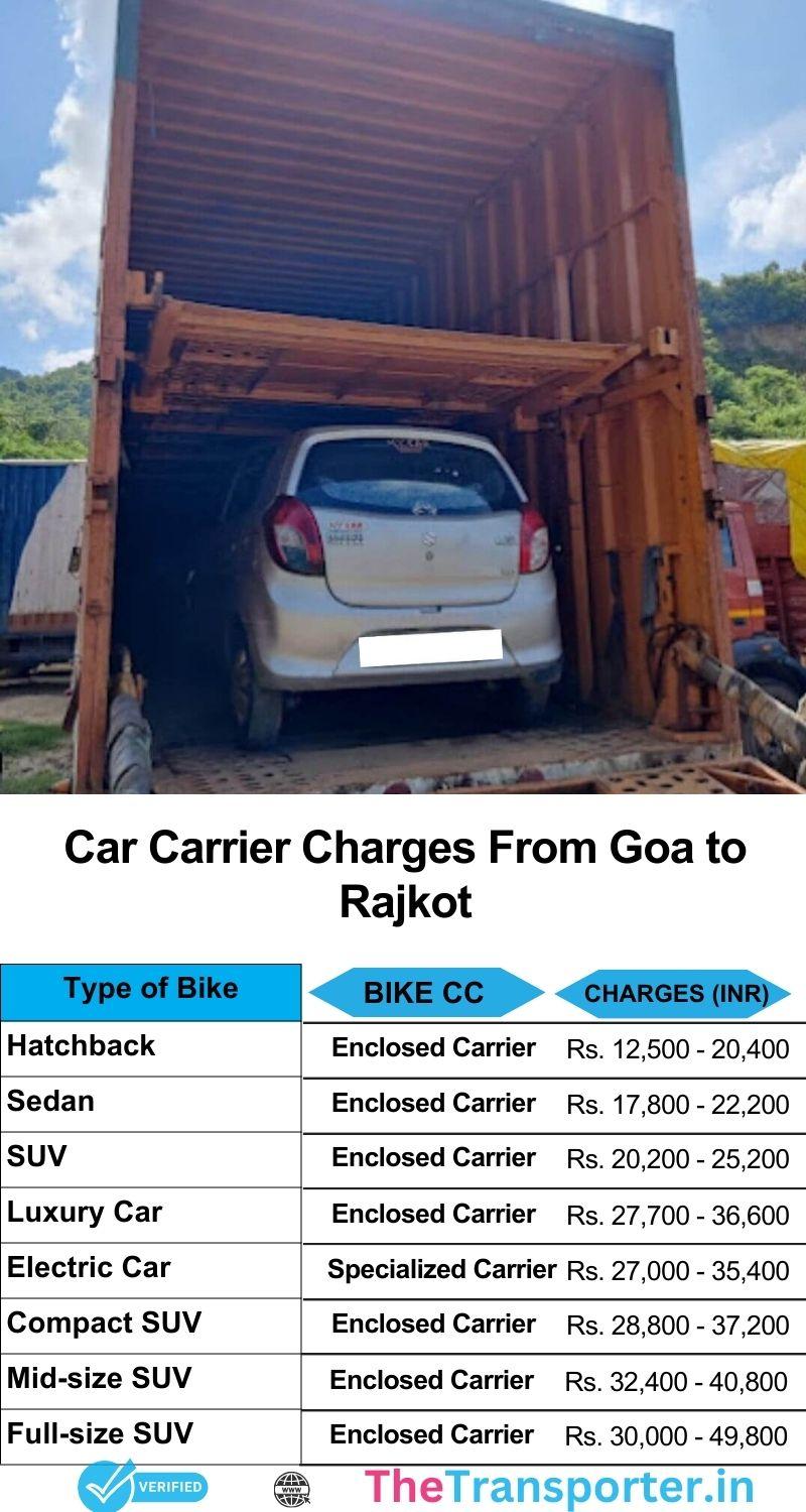 Car carrier services chart Goa to Rajkot with on-time delivery and full safety