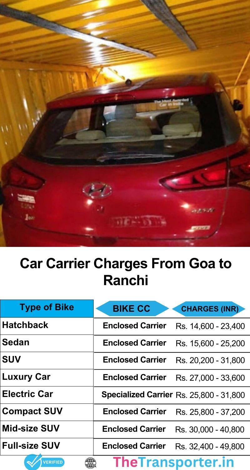 Car transport services Goa to Ranchi with reliable booking and price transparency