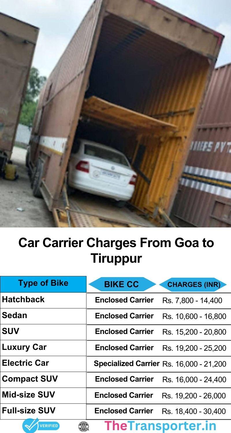 Car transfer chart from Goa to Tiruppur highlighting trusted crew and timely handover