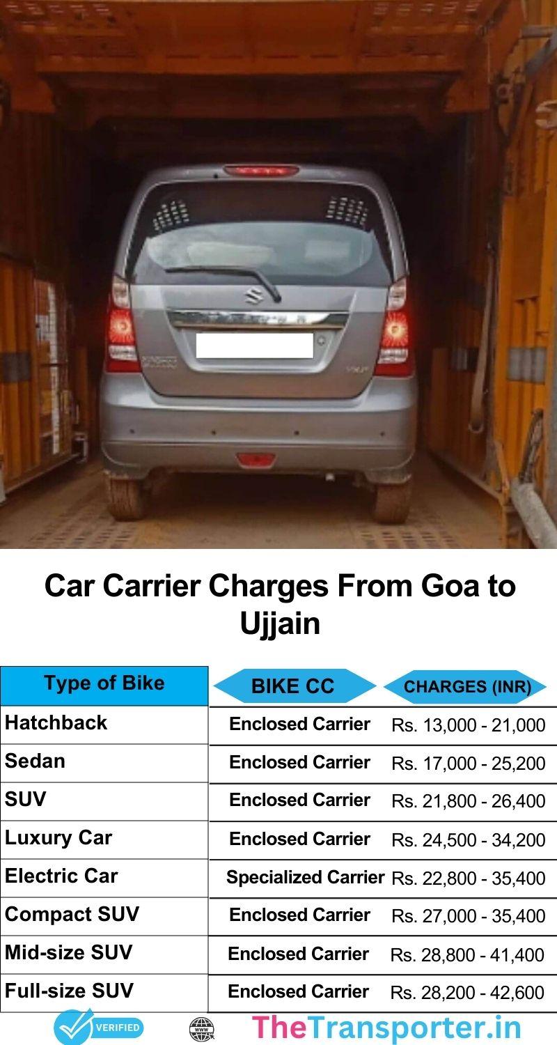 Car shifting services cost from Goa to Ujjain featuring coordinated drop and live support