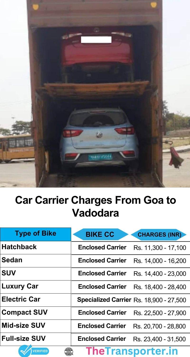 Car transport services charges list Goa to Vadodara with trusted carriers and support