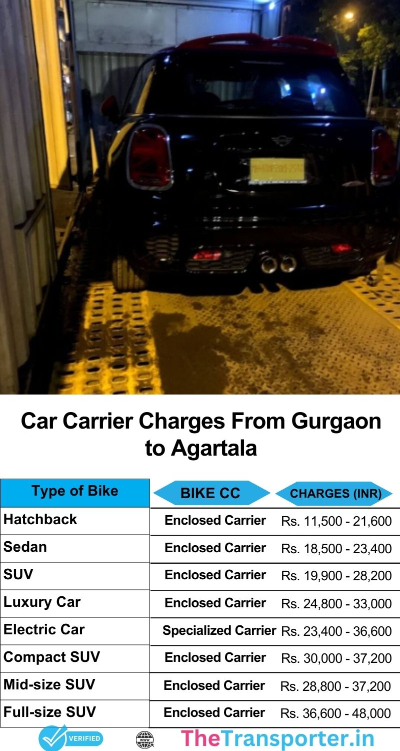 Car transport service rates from Gurgaon to Agartala with real-time journey updates and trained support