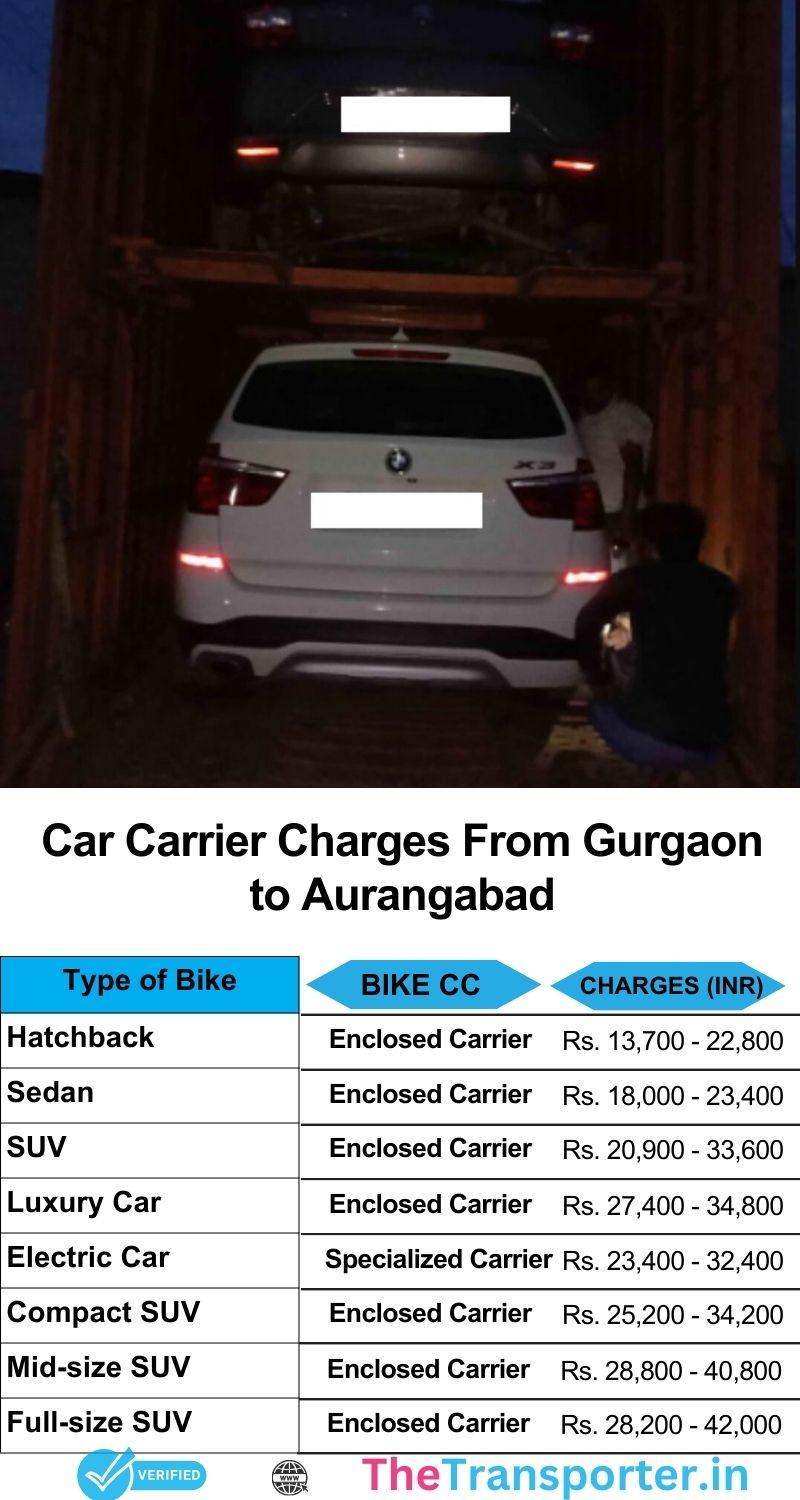 Car transport charges chart Gurgaon to Aurangabad with route tracking and budget-friendly options