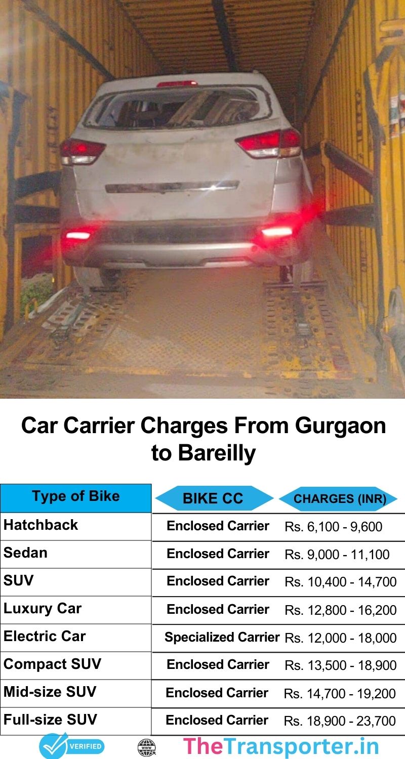 Car shifting services cost from Gurgaon to Bareilly with planned movement and expert crew