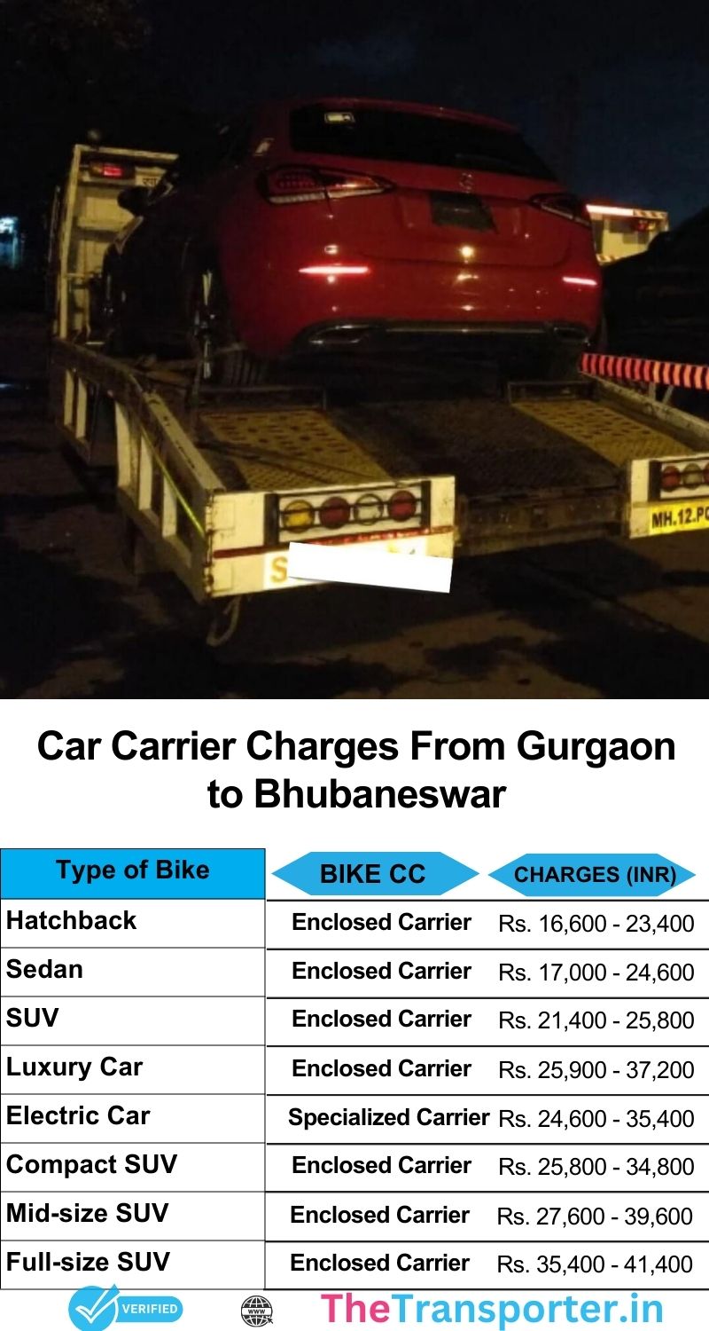 Car delivery services chart Gurgaon to Bhubaneswar for safe, fast, and organized movement