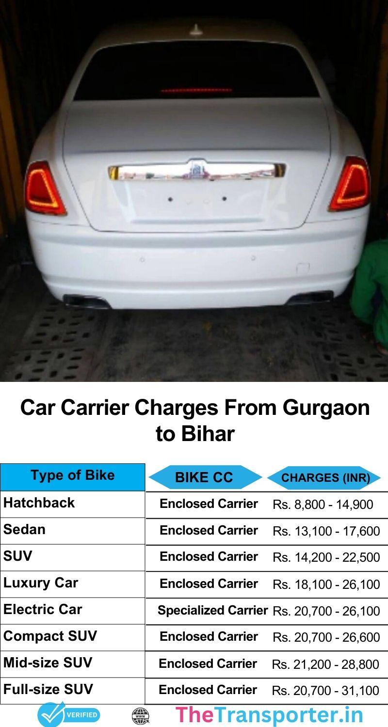 Car transport cost list Gurgaon to Bihar with hassle-free support and safety guarantee