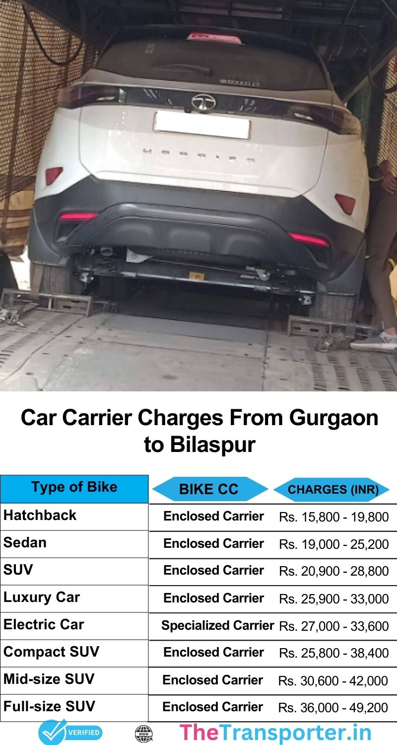 Car relocation price chart Gurgaon to Bilaspur with step-by-step delivery tracking