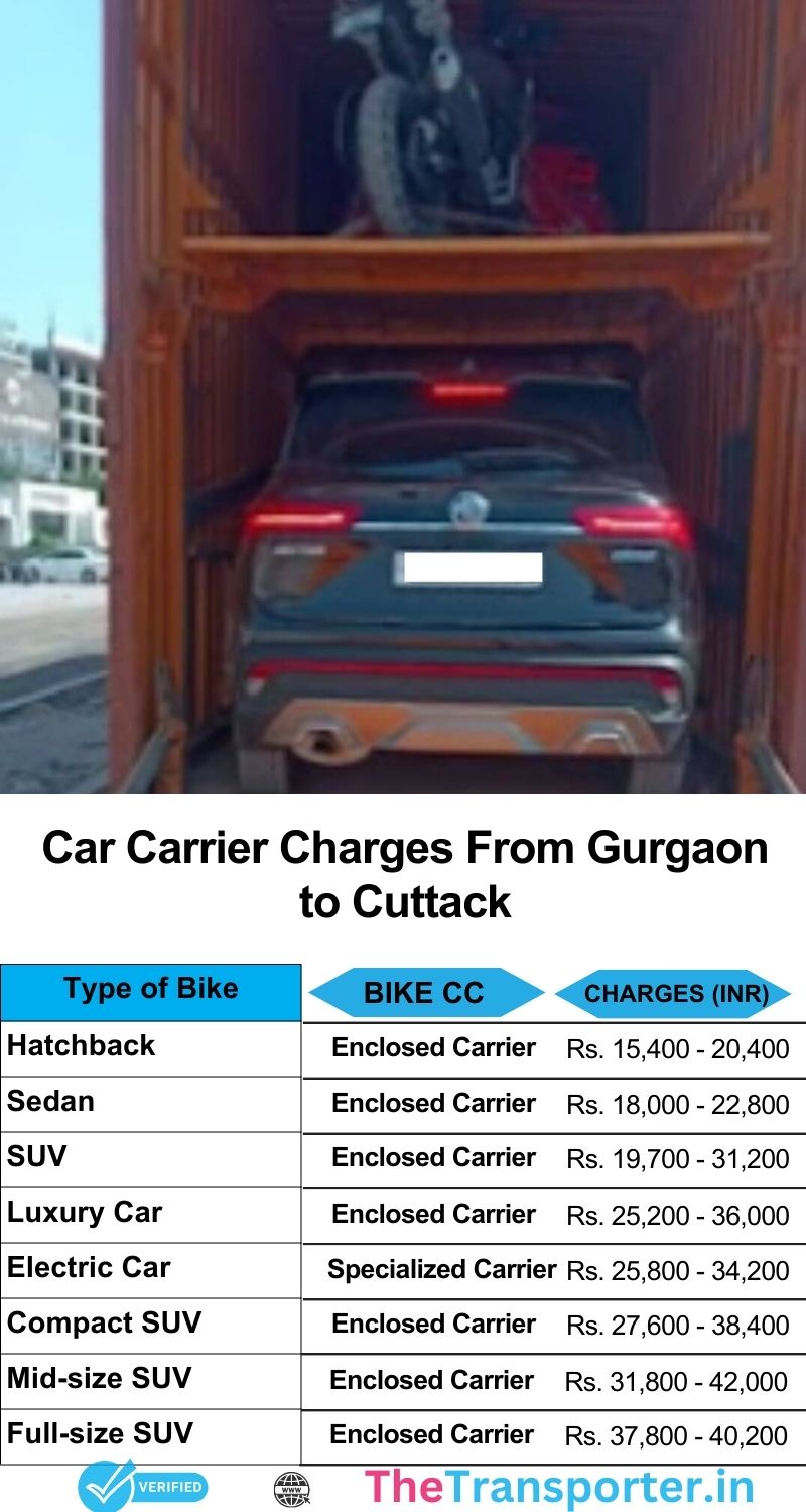 Car services charges list Gurgaon to Cuttack with full handover assurance and live map tracking