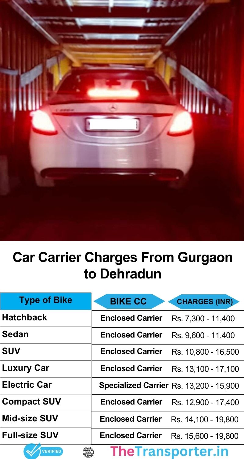 Car transport services Gurgaon to Dehradun with expert delivery and timely updates
