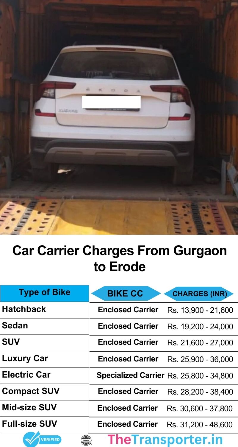 Car service chart Gurgaon to Erode with timely pickup coordination and safety coverage