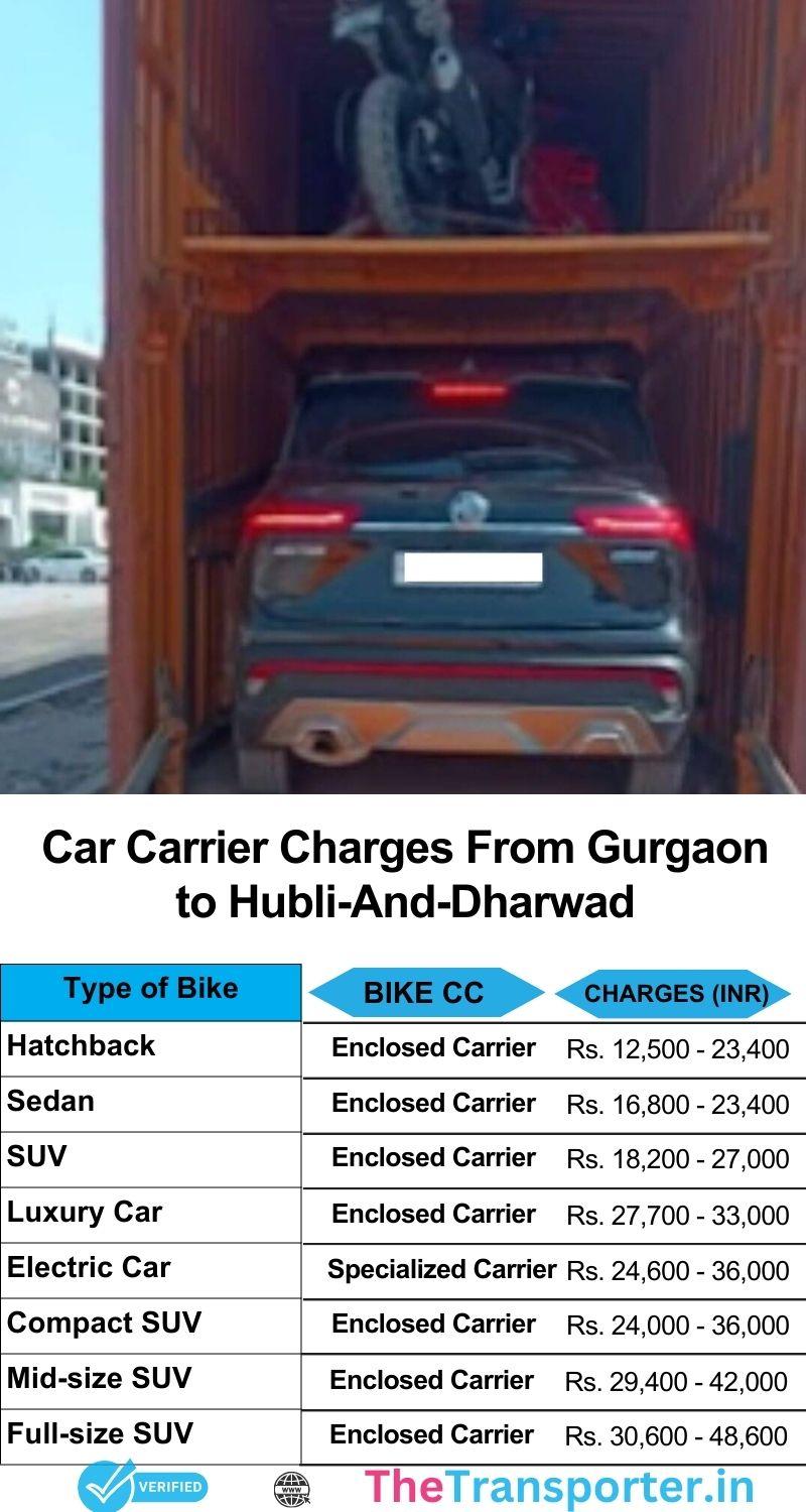 Car transport charges Gurgaon to Hubli And Dharwad with live tracking and safe carrier service