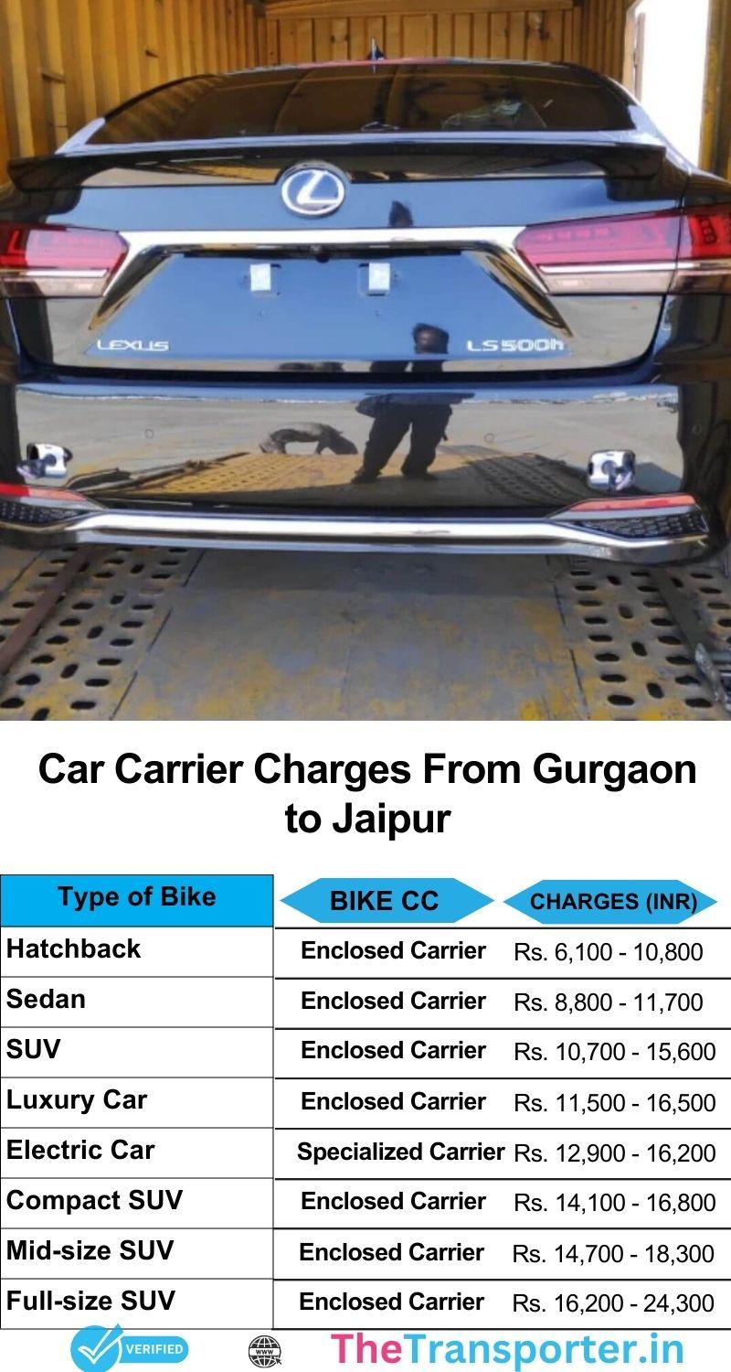 Car relocation charges Gurgaon to Jaipur with secure loading and verified carriers