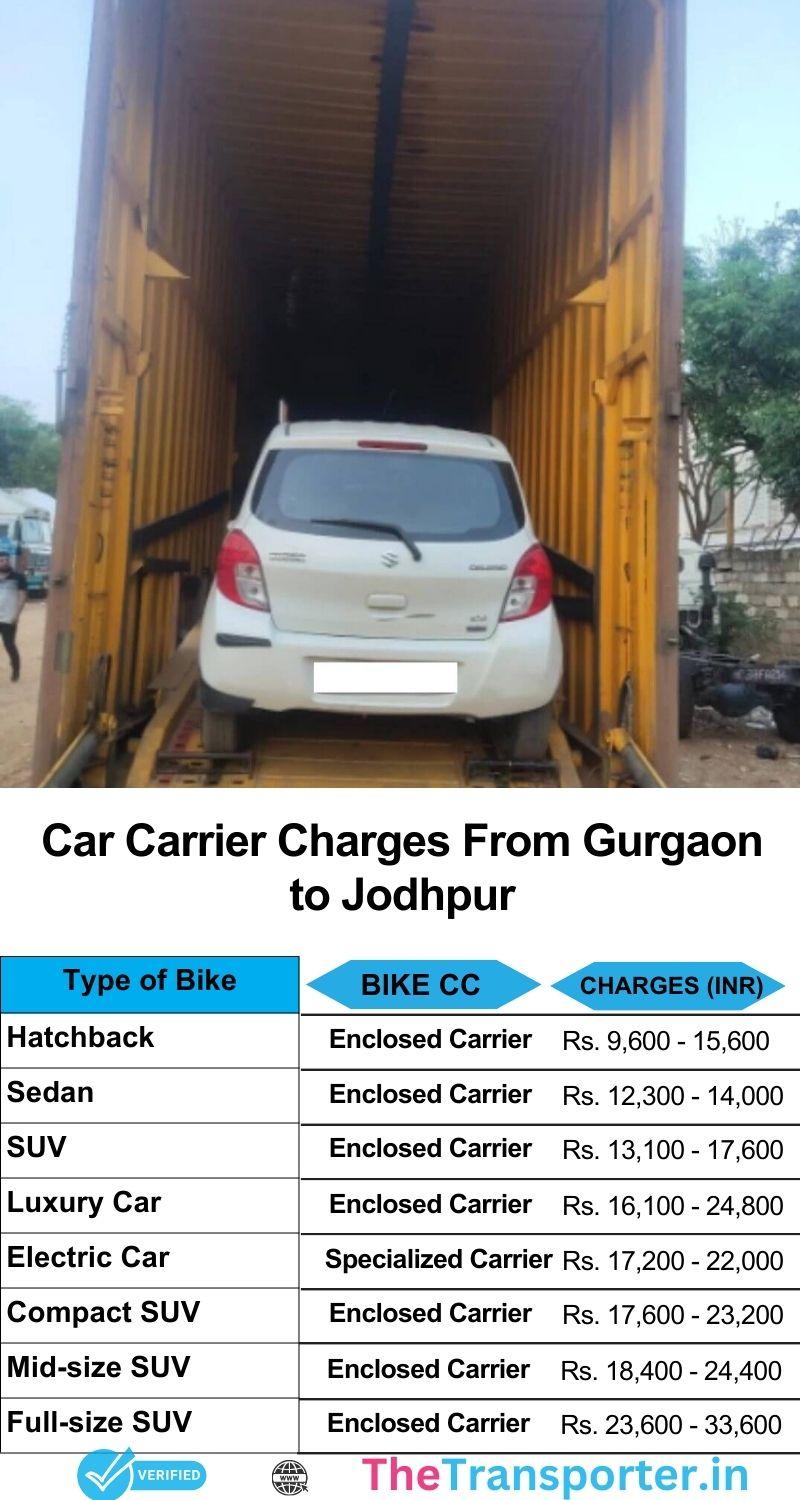 Car transport rates Gurgaon to Jodhpur with budget service and vehicle protection