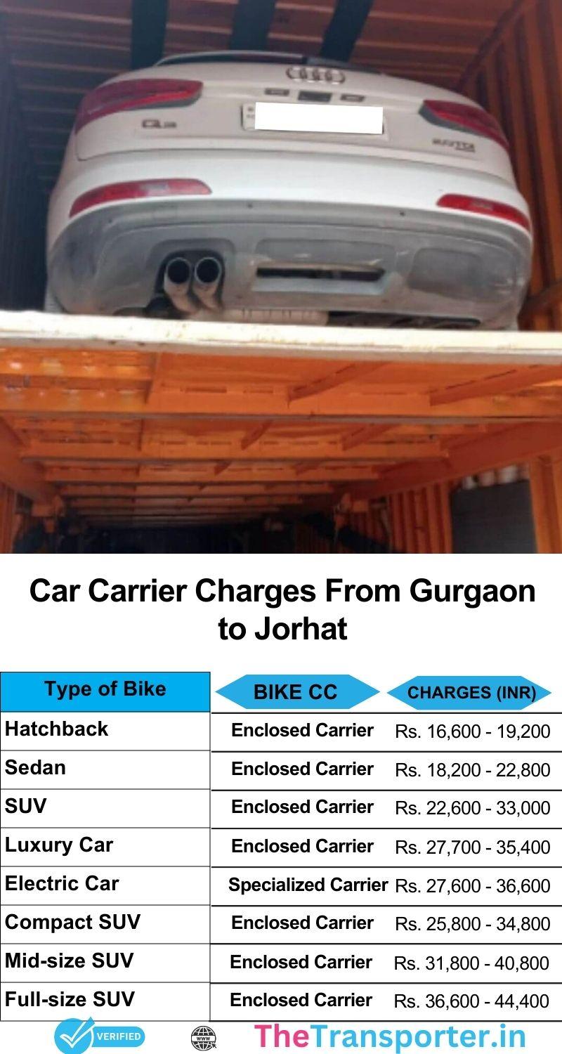 Vehicle shipping chart Gurgaon to Jorhat with structured delivery and auto-tracking facility