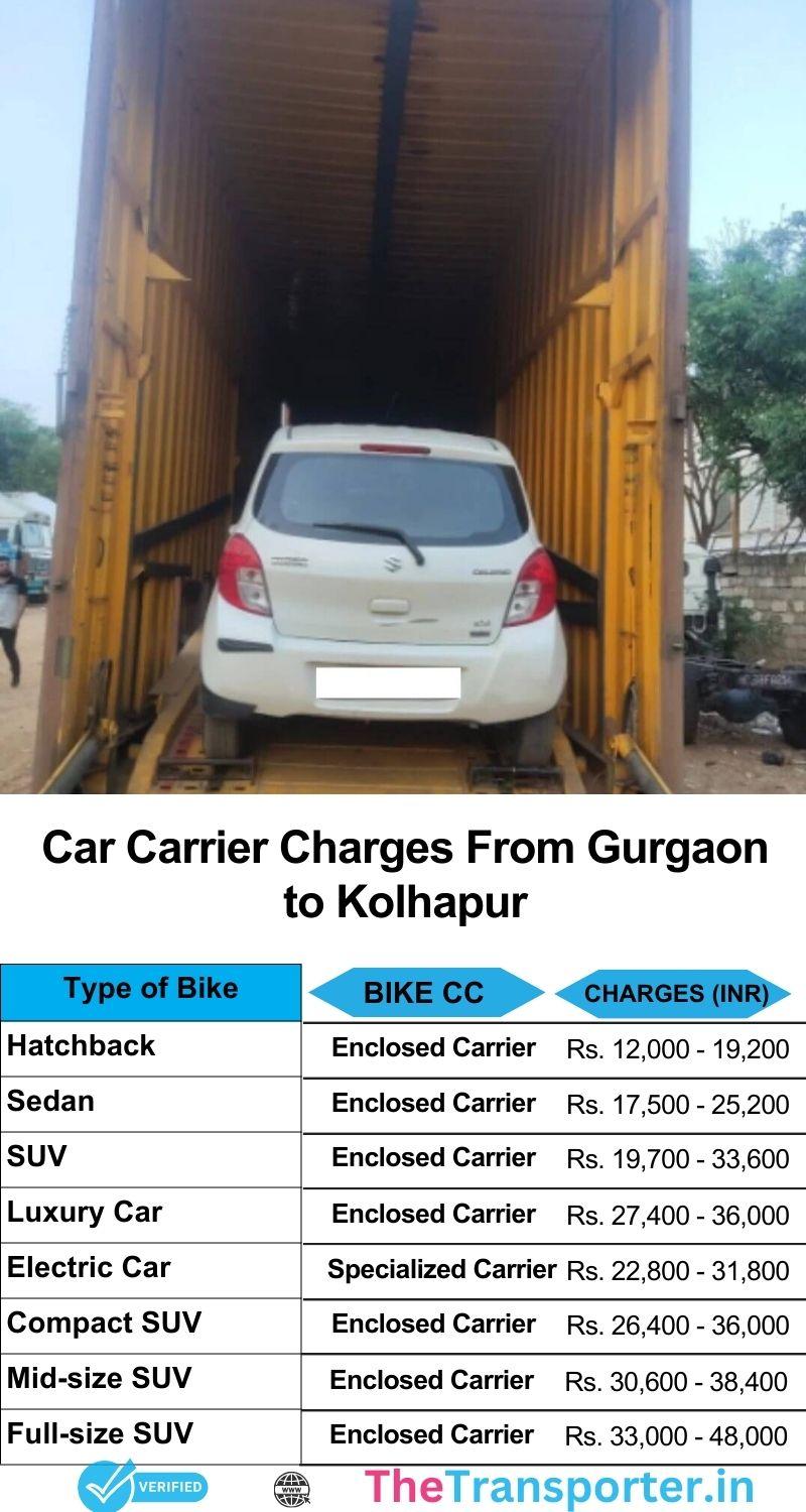 Car delivery services Gurgaon to Kolhapur with route security and live time estimate updates