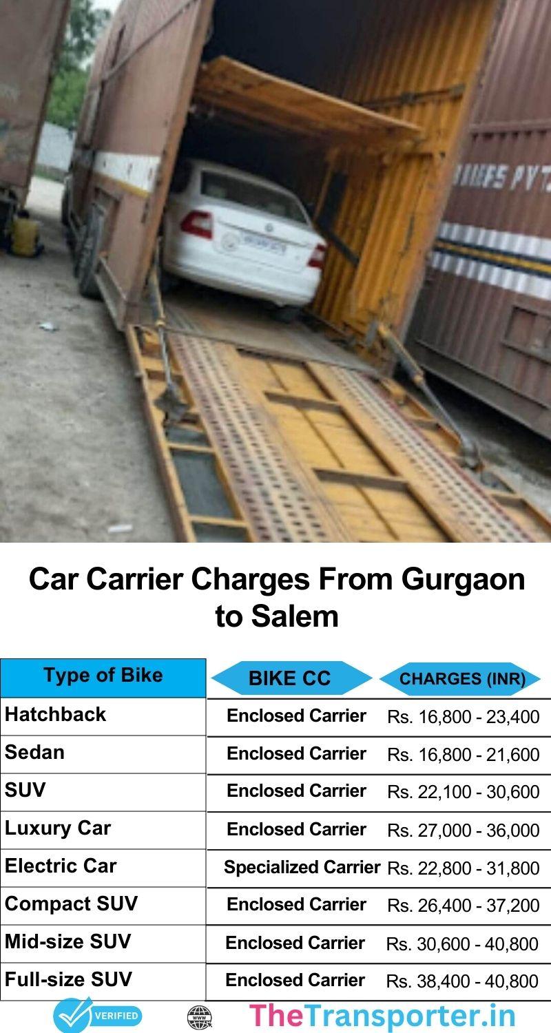 Car transport services rates list from Gurgaon to Salem with prompt vehicle pickup and long-haul safety setup
