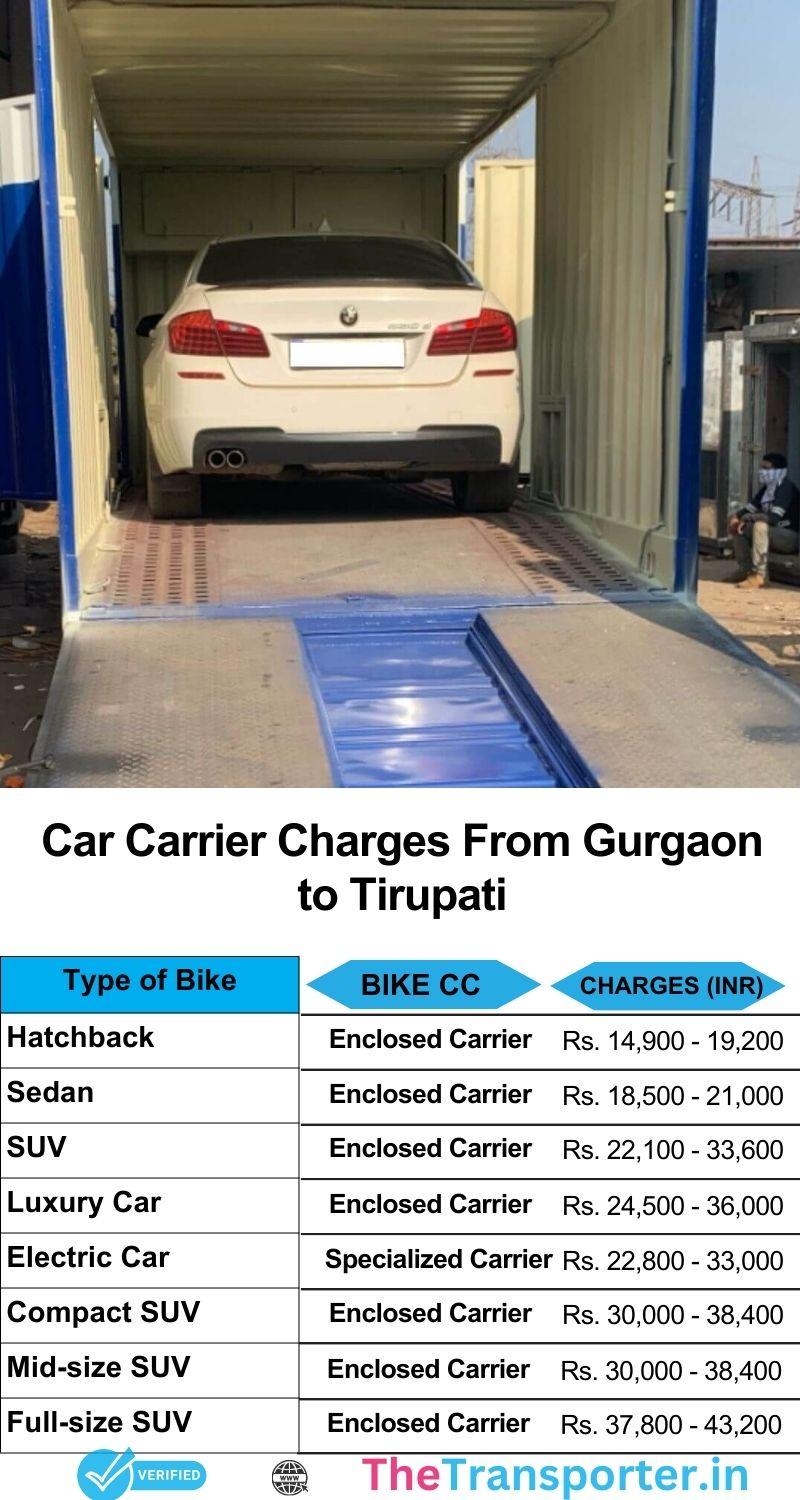 Car relocation services price chart Gurgaon to Tirupati using padded loading ramps and dedicated vehicle movers