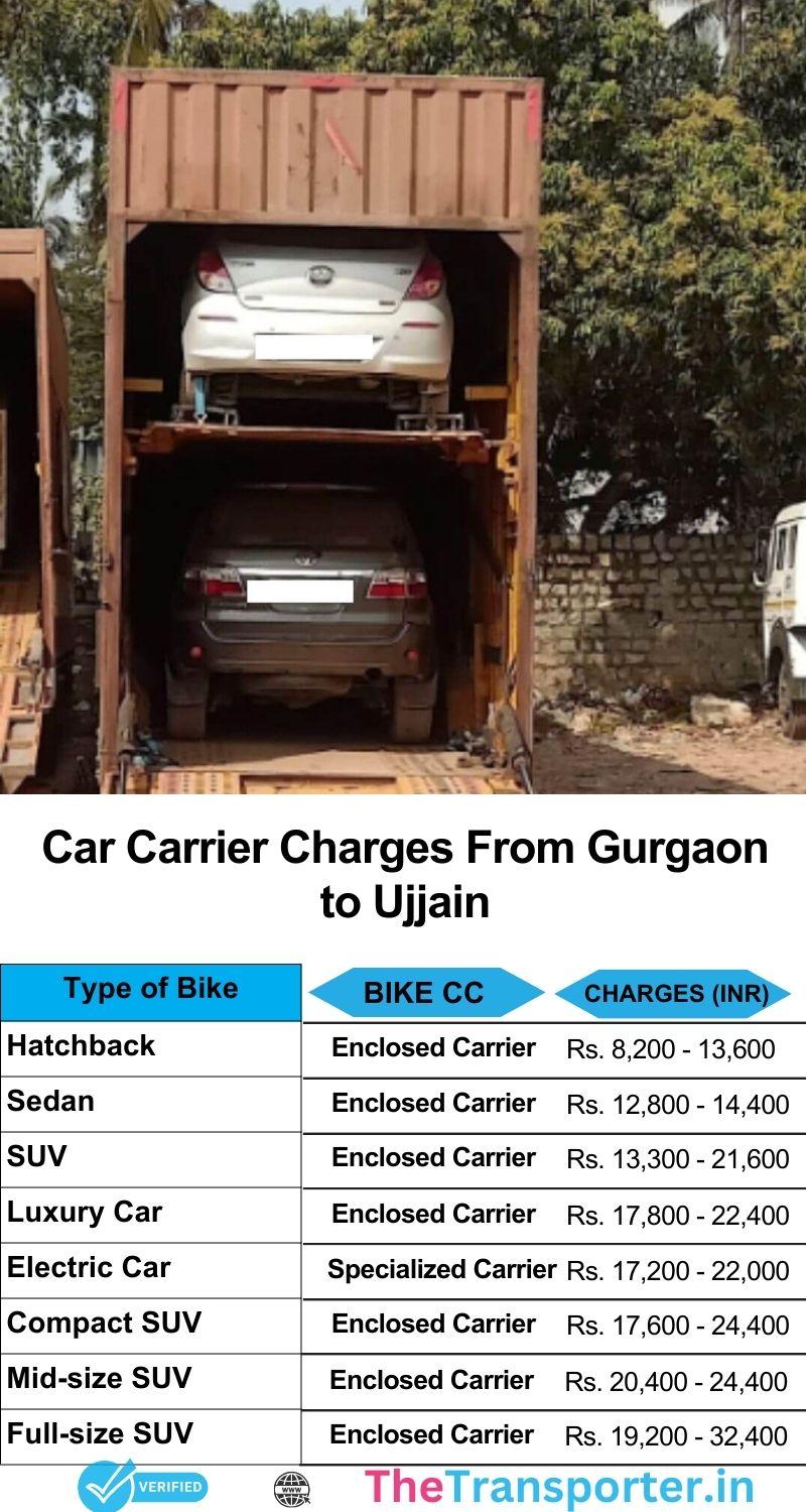 Car transportation price chart Gurgaon to Ujjain with confirmed loading techniques and delivery management