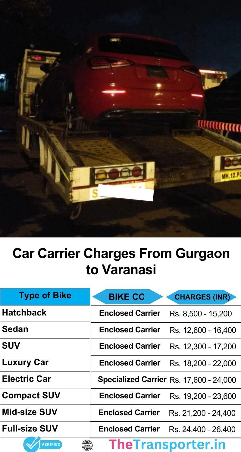 Car transport service Gurgaon to Varanasi with expert movers and route security