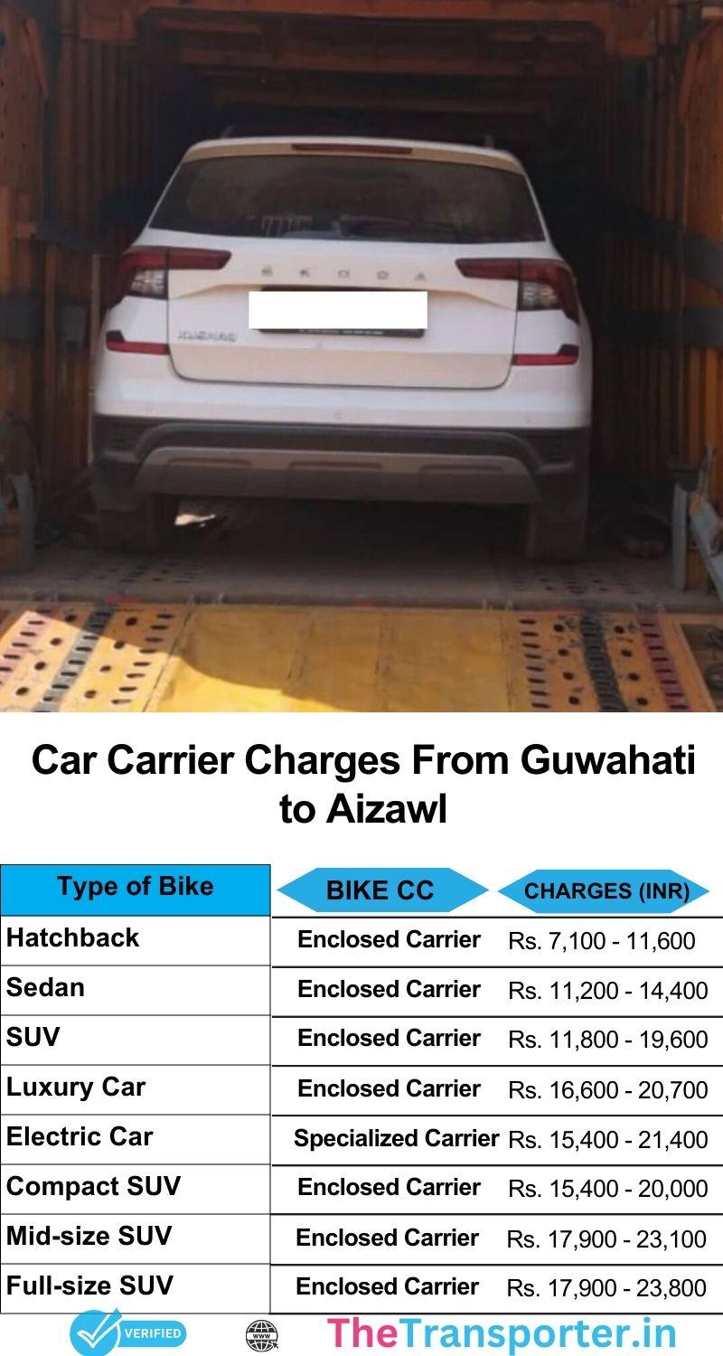 Car transport cost list from Guwahati to Aizawl with timely delivery and weather-shielded cargo space