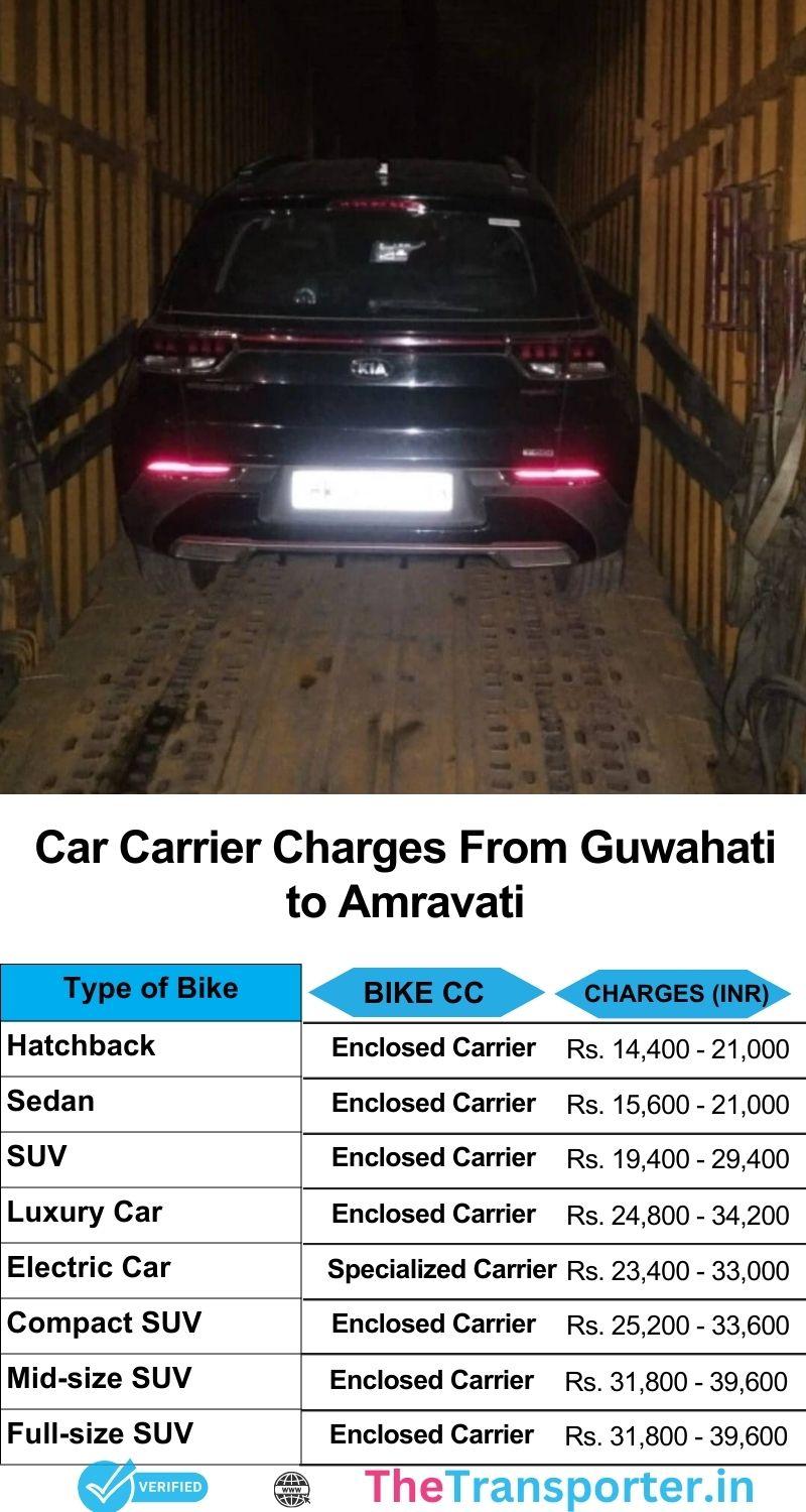 Car transport services price chart Guwahati to Amravati with GPS-based route optimization and vehicle harnessing