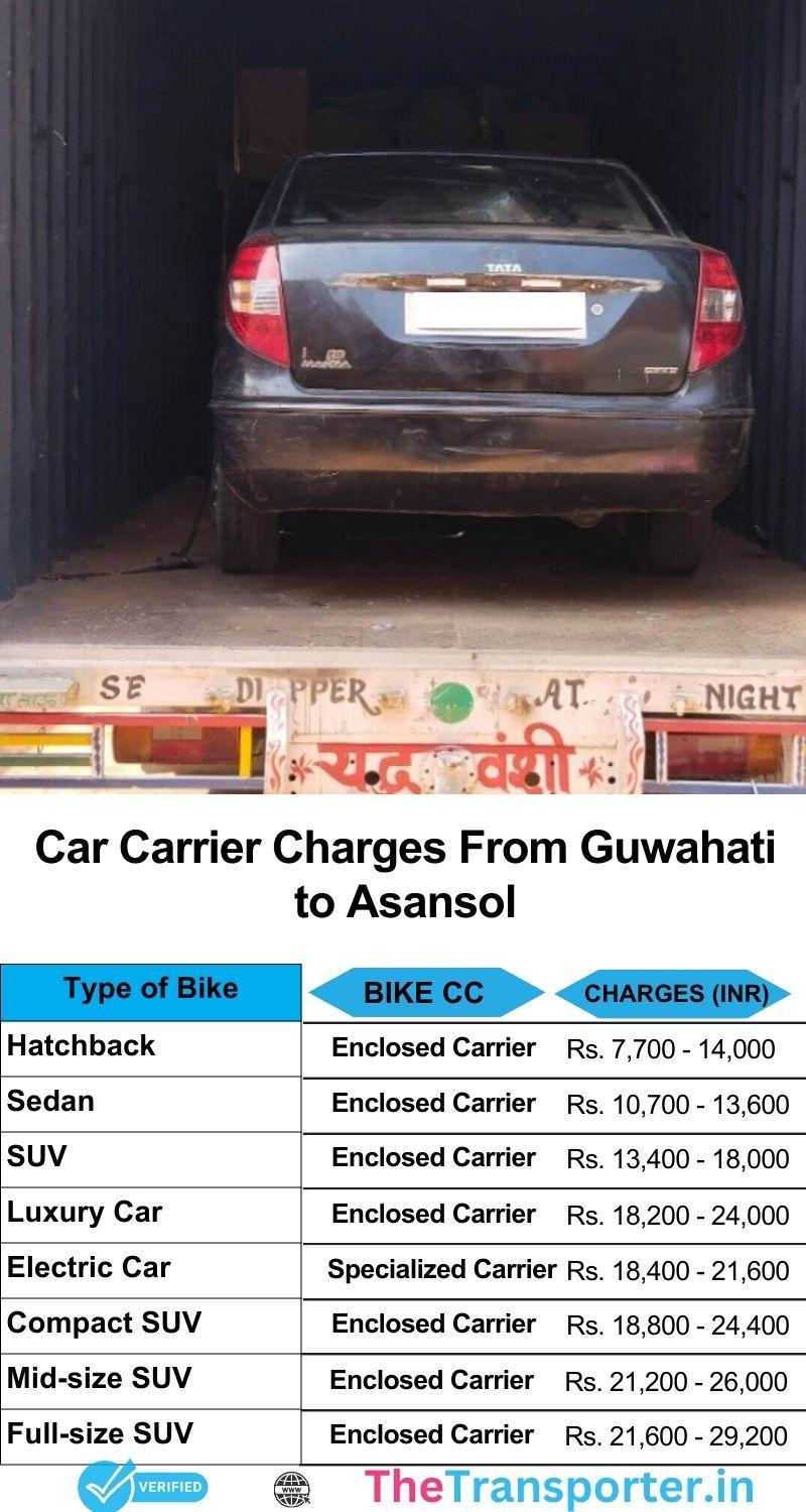 Car transport price list Guwahati to Asansol using route-planned vehicles and experienced loaders
