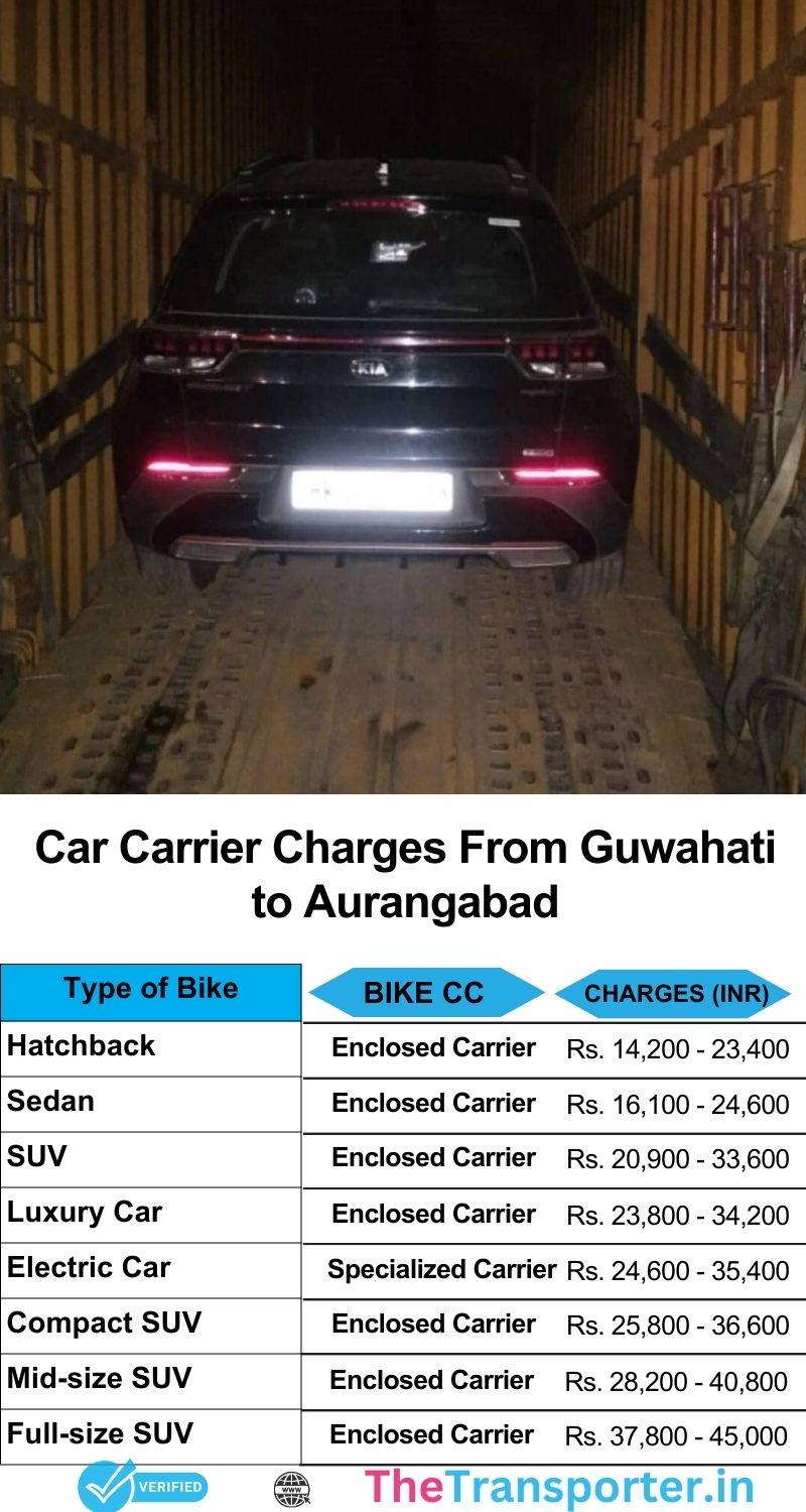 Car transport rates Guwahati to Aurangabad with safety assurance and cost listing