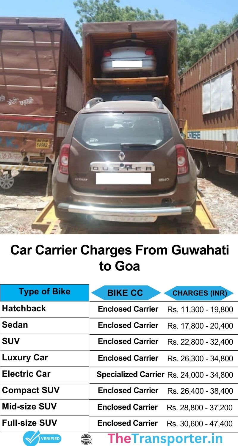 car transport rates list from Guwahati to Goa