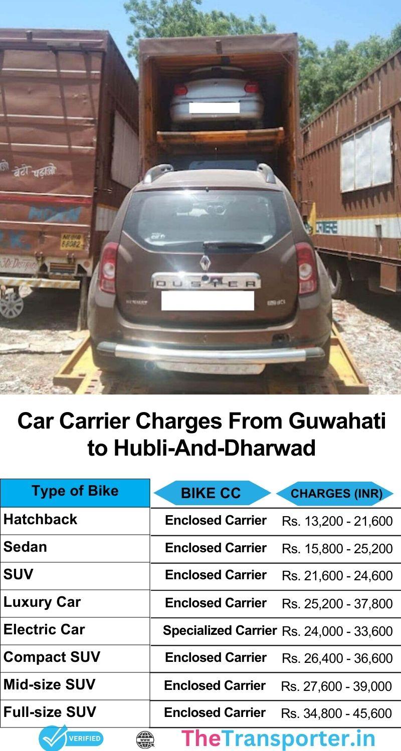 Car transport rates Guwahati to Hubli And Dharwad with hassle-free relocation process