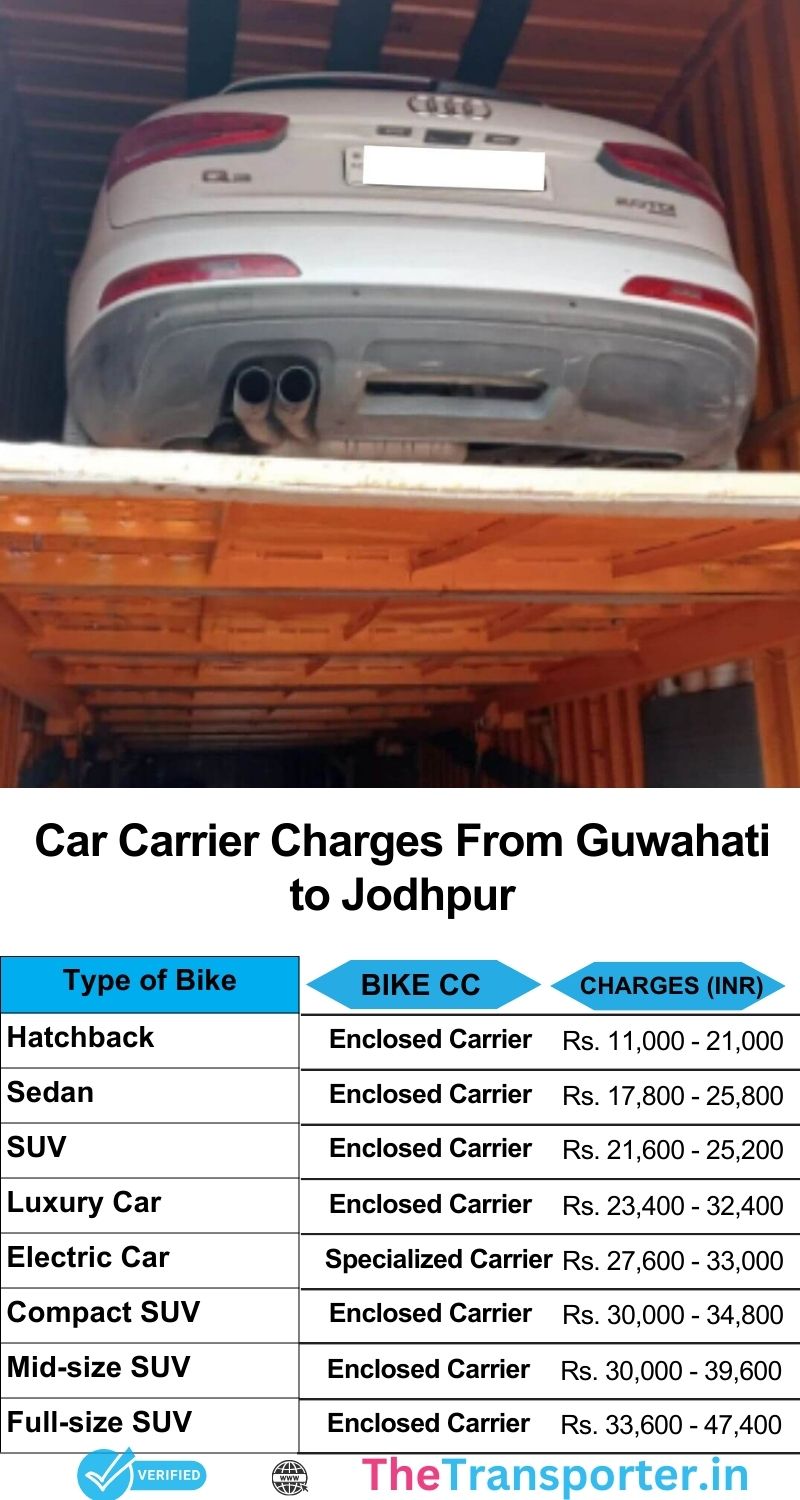 Car transport charges Guwahati to Jodhpur with insured carrier and rate chart